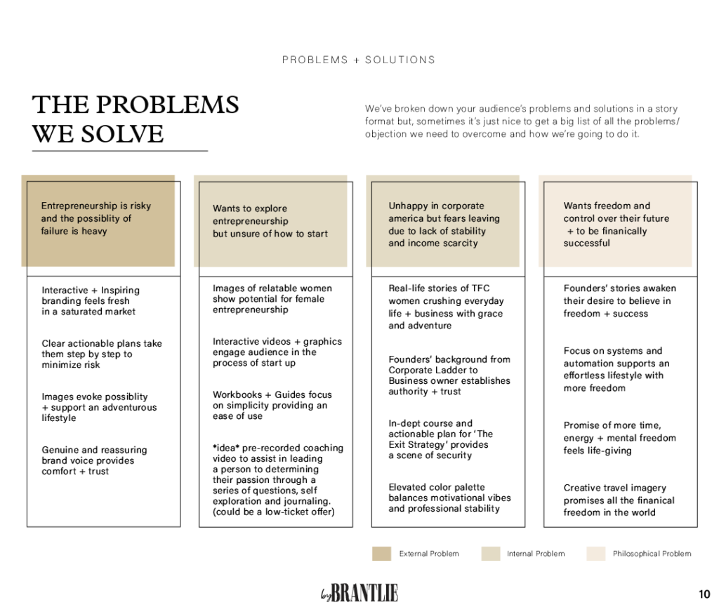 By Brantlie Studio Problem solving and objections for Female Business Coach - Brand Strategy